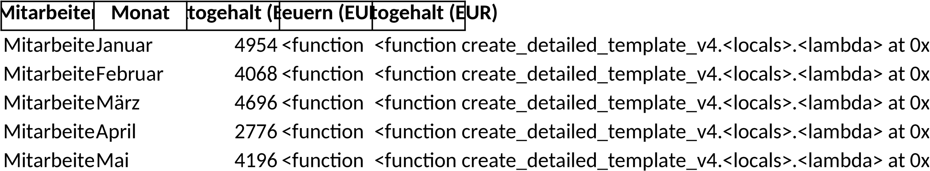 Excel-Vorlage zur Gehaltsabrechnung 2025