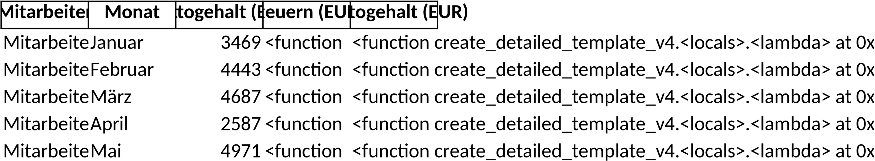 Excel-Vorlage zur Gehaltsabrechnung 2026