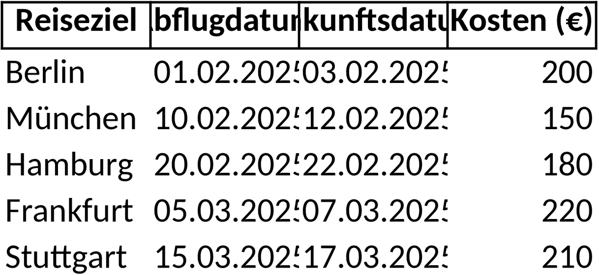 Excel-Vorlage für Geschäftsreisenroutenplanung