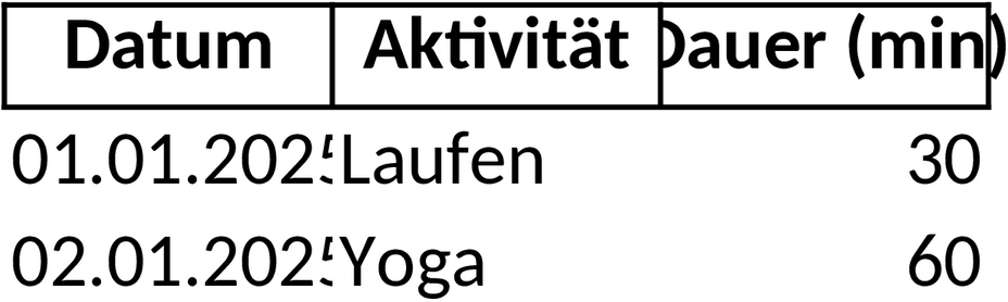 Excel-Vorlage für Gesundheitsprotokoll zur Überwachung des Wohlbefindens