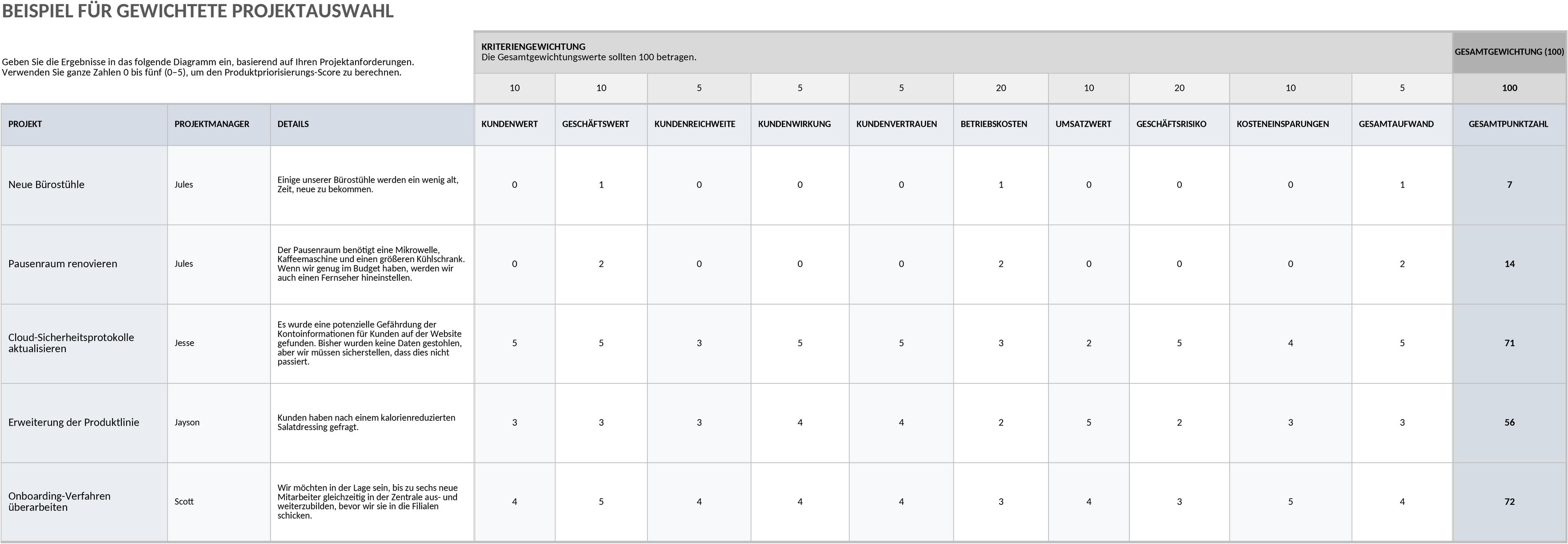 Excel-Vorlage zur Gewichteten Projektauswahl