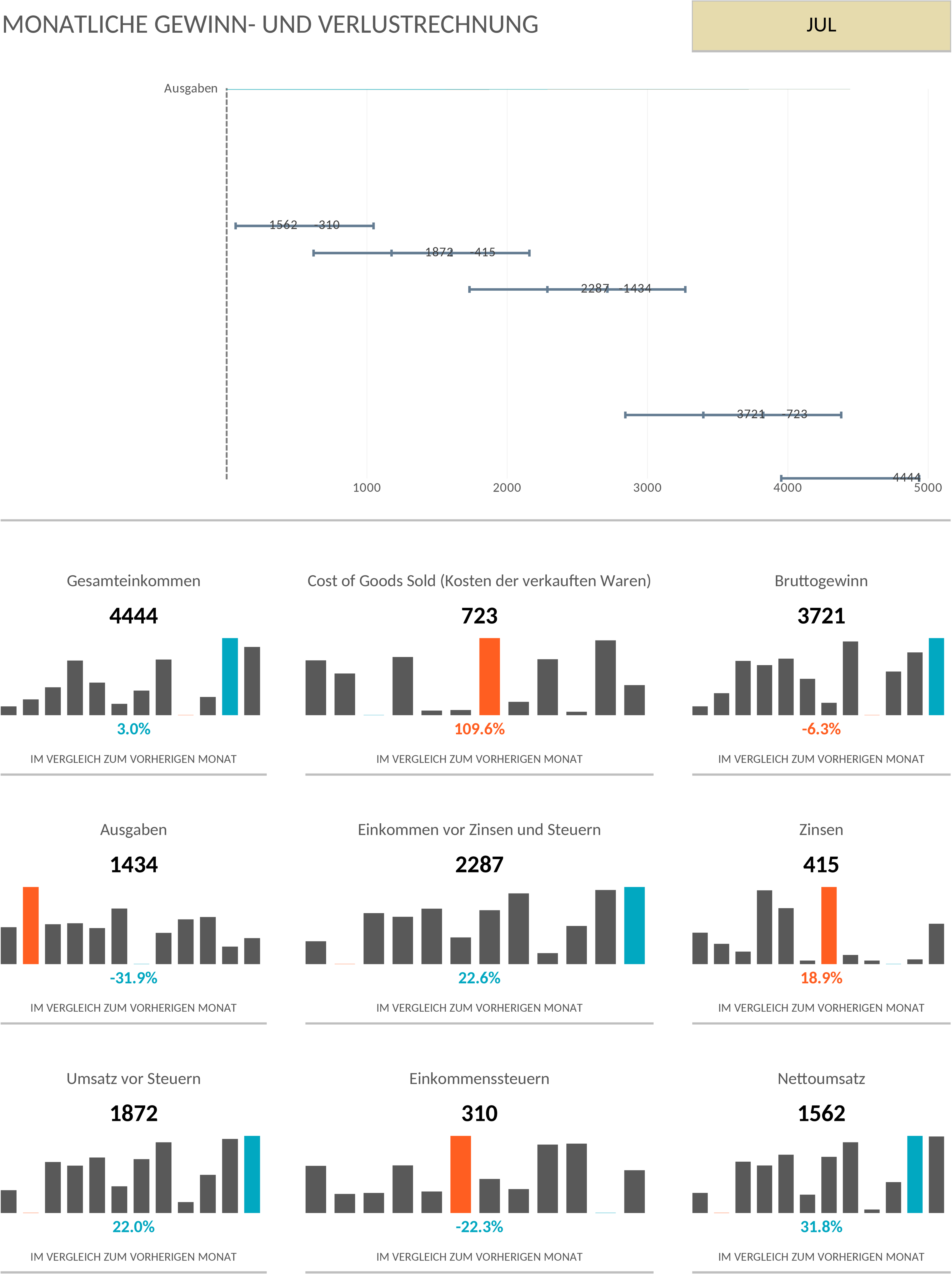 Excel-Vorlage für Gewinn- und Verlustrechnung Dashboard