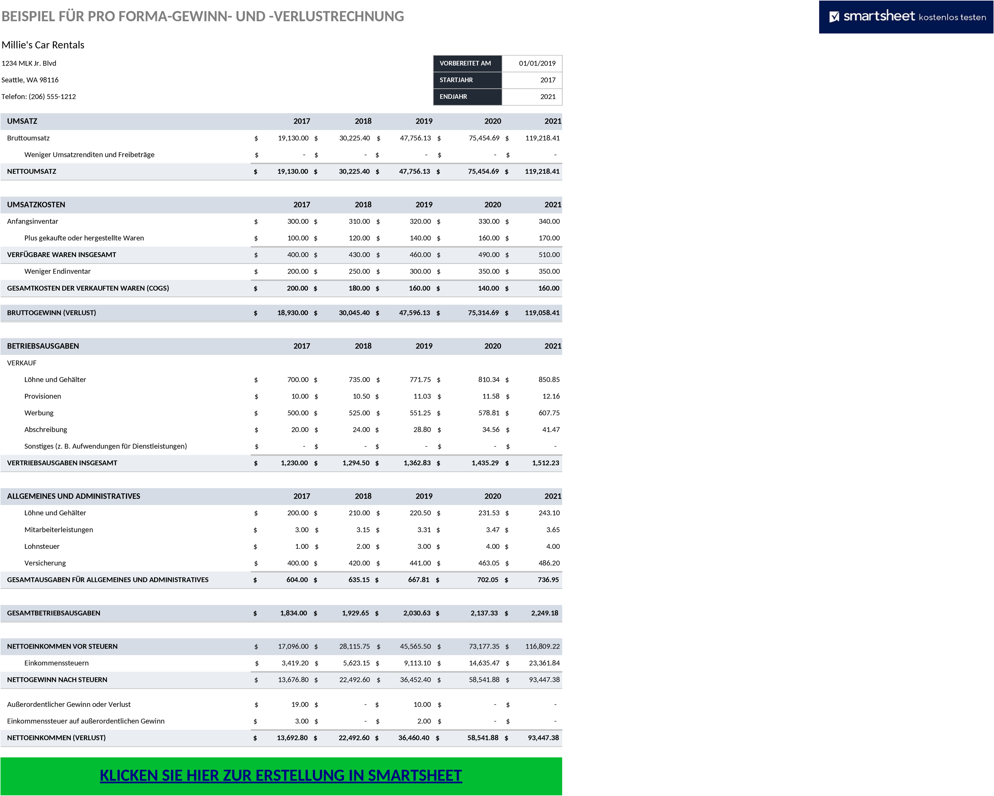 Excel-Vorlage für Gewinn- und Verlustrechnung: Pro Forma Analyse