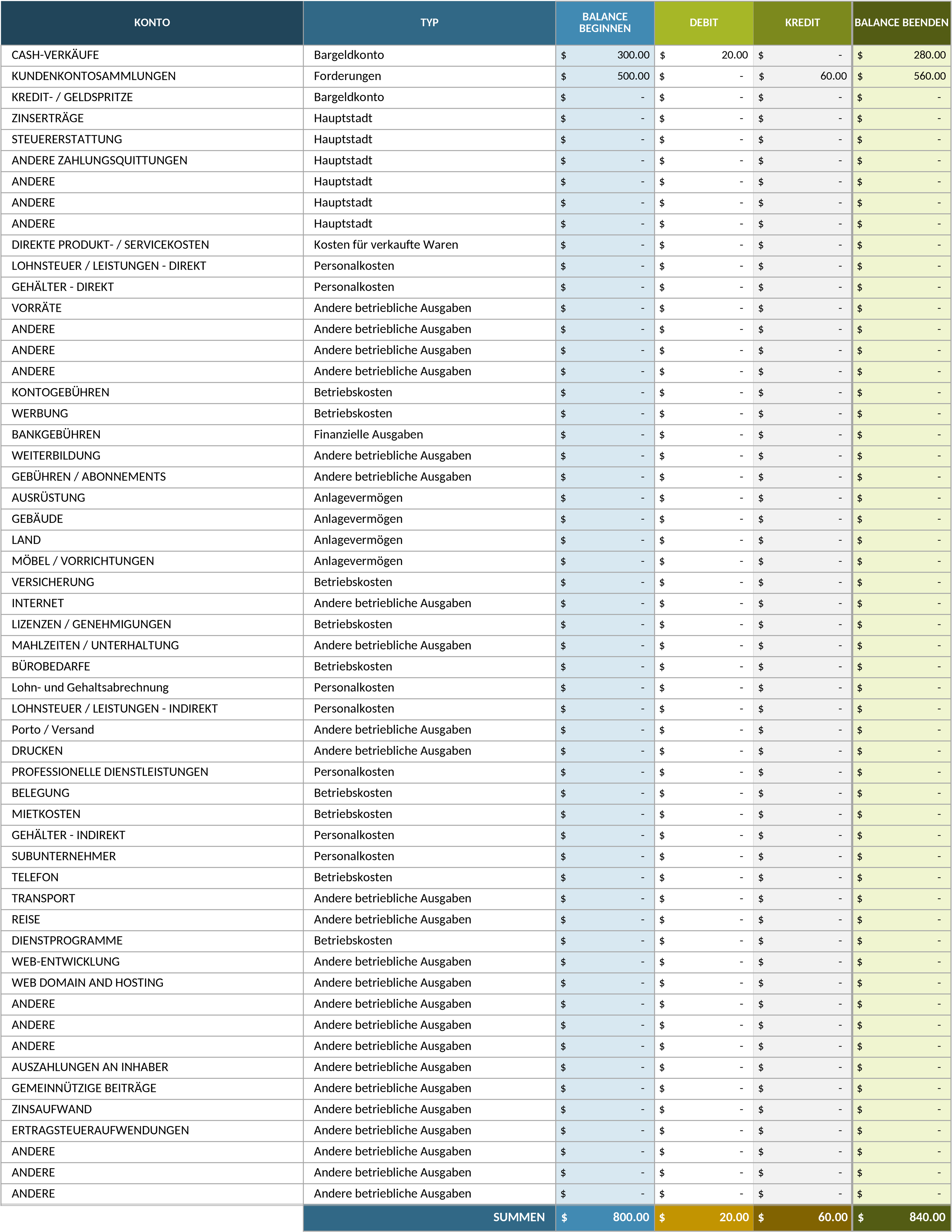Excel-Vorlage für die Hauptbuchbilanz
