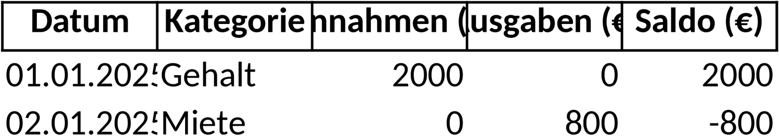 Excel-Vorlage für Haushaltsbuch zur effektiven Finanzverwaltung