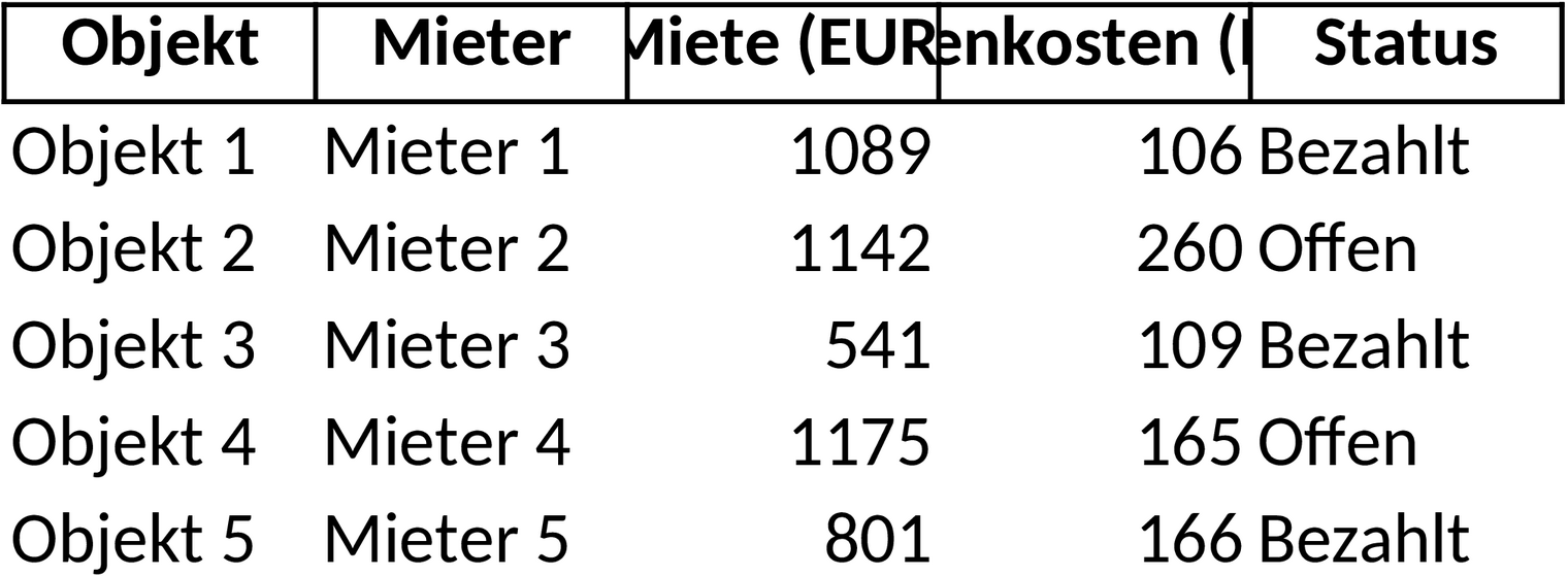 Excel-Vorlage für Effektive Hausverwaltung