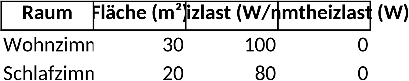 Excel-Vorlage Heizlastberechnung für effiziente Gebäudetechnik