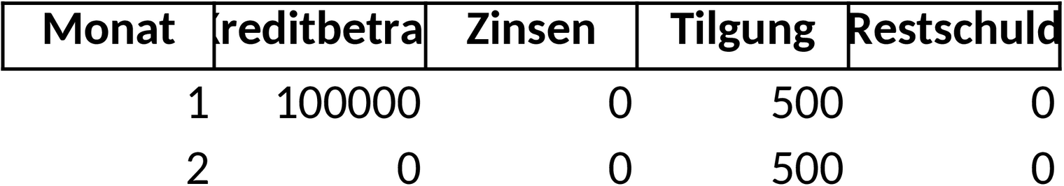 Excel-Vorlage für Immobilienfinanzierung