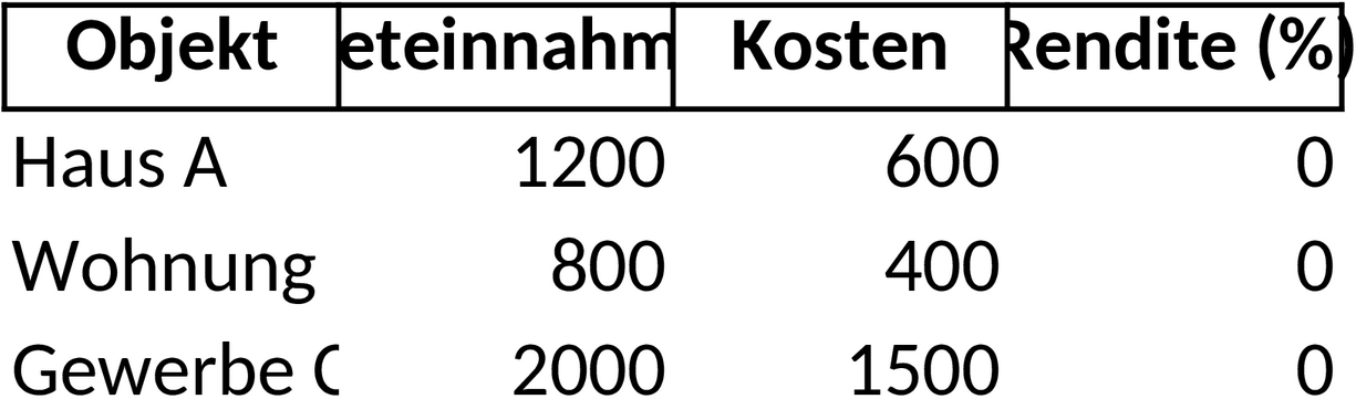 Excel-Vorlage zur Immobilienrendite-Berechnung