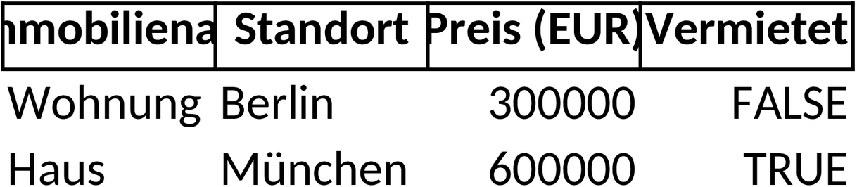 Excel-Vorlage zur Immobilienverwaltung