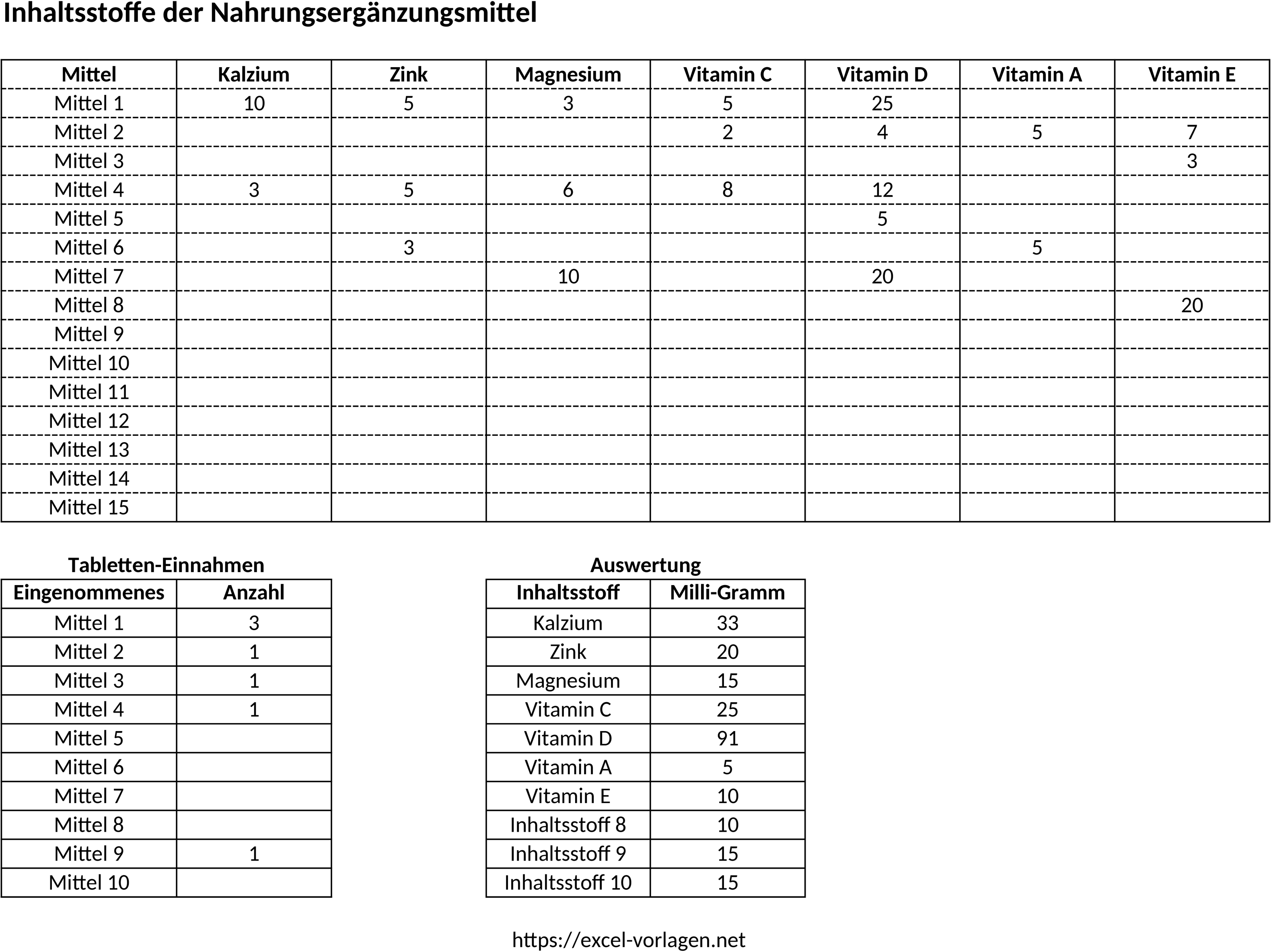 Excel-Vorlage zur Inhaltsstoffberechnung