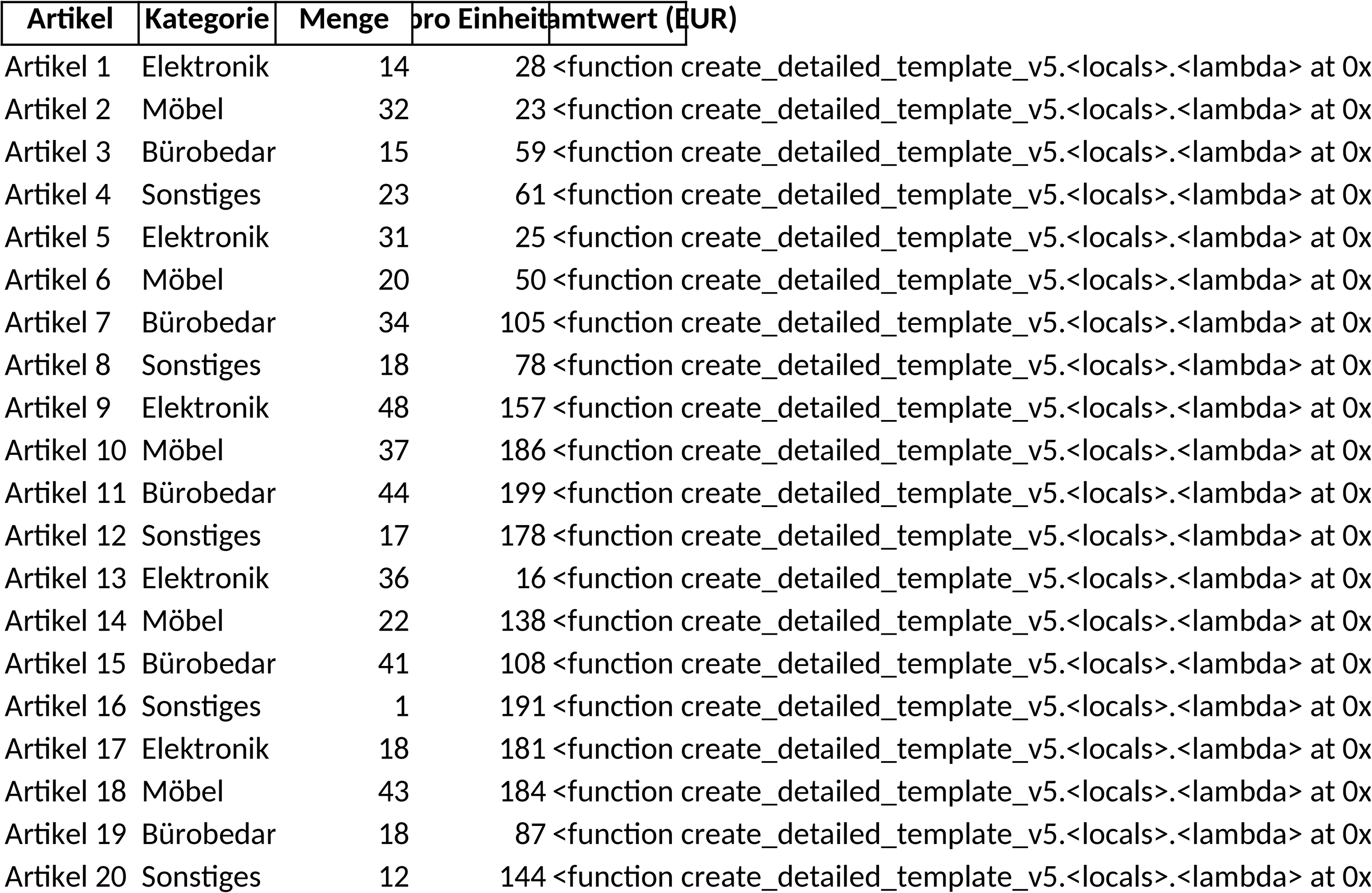 Excel-Vorlage für Inventarverwaltung: Effiziente Bestandsüberwachung