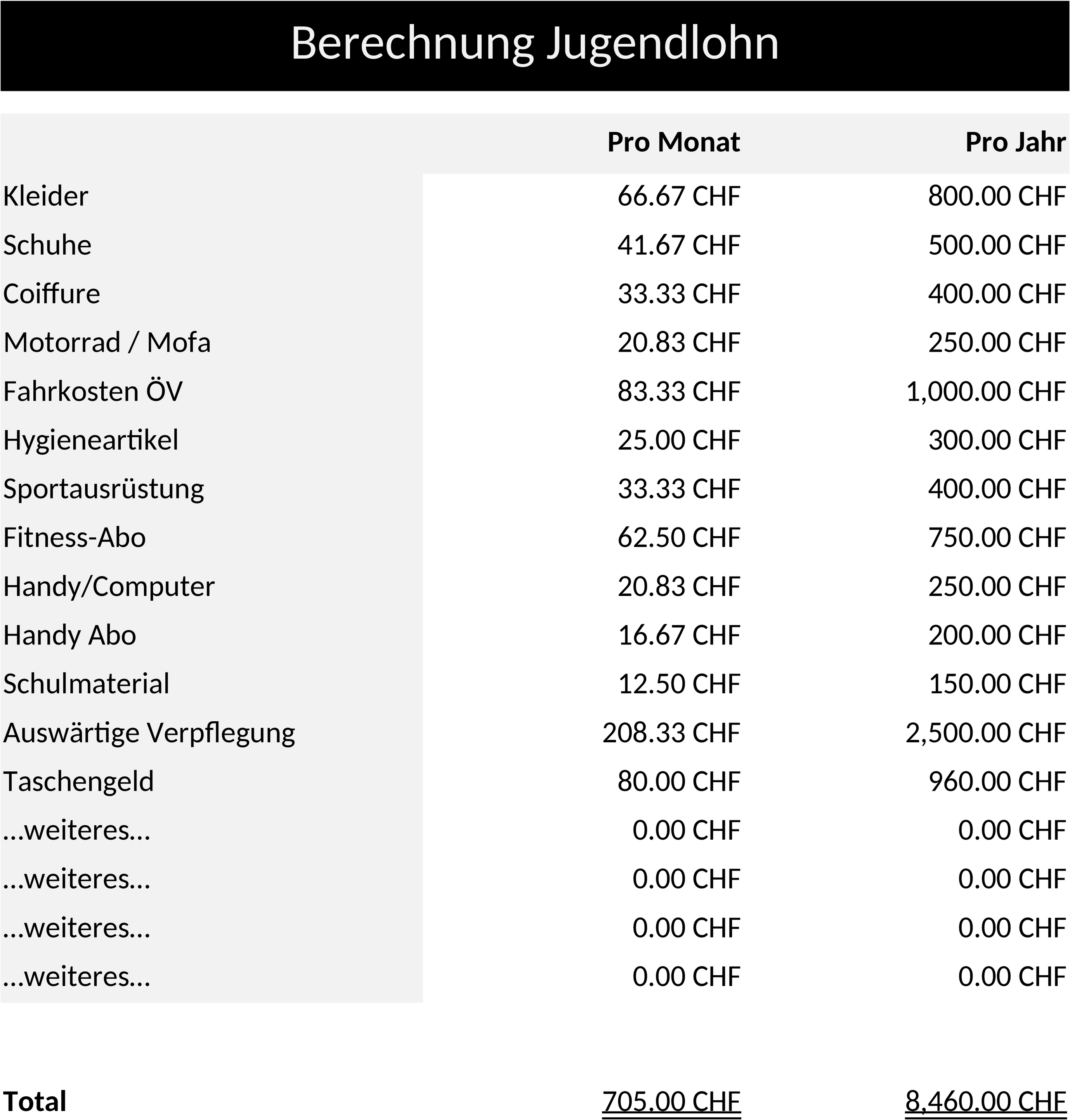 Excel-Vorlage für Jugendlohnverwaltung