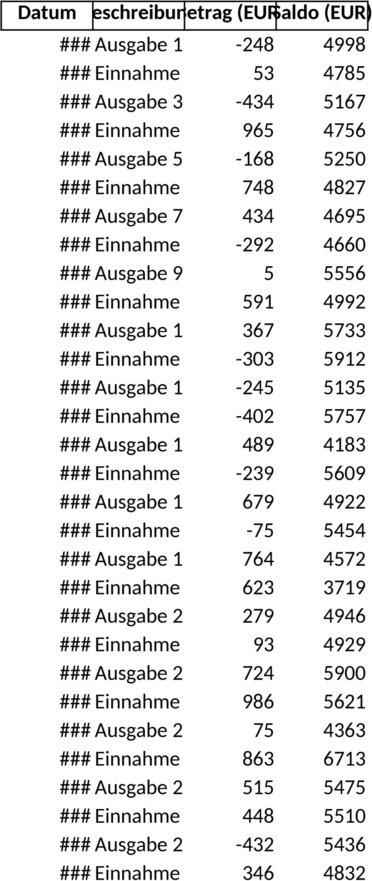 Excel-Vorlage Kassenbericht für Finanzen