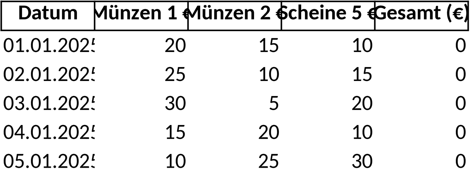 Excel-Vorlage für Kassenprotokolle