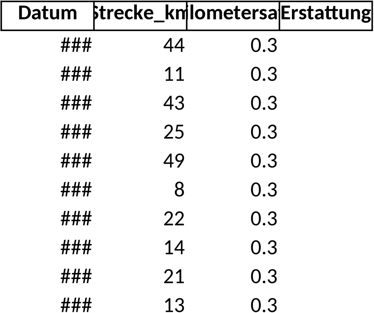 Excel-Vorlage für Kilometerabrechnung beim Finanzamt