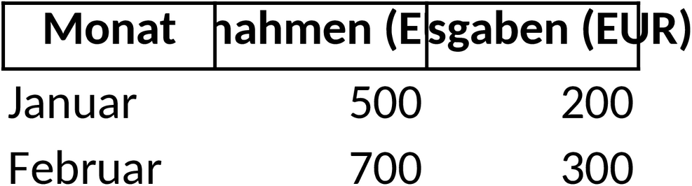 Excel-Vorlage für Kleinunternehmer: Umsatzplanung und Kostenkontrolle
