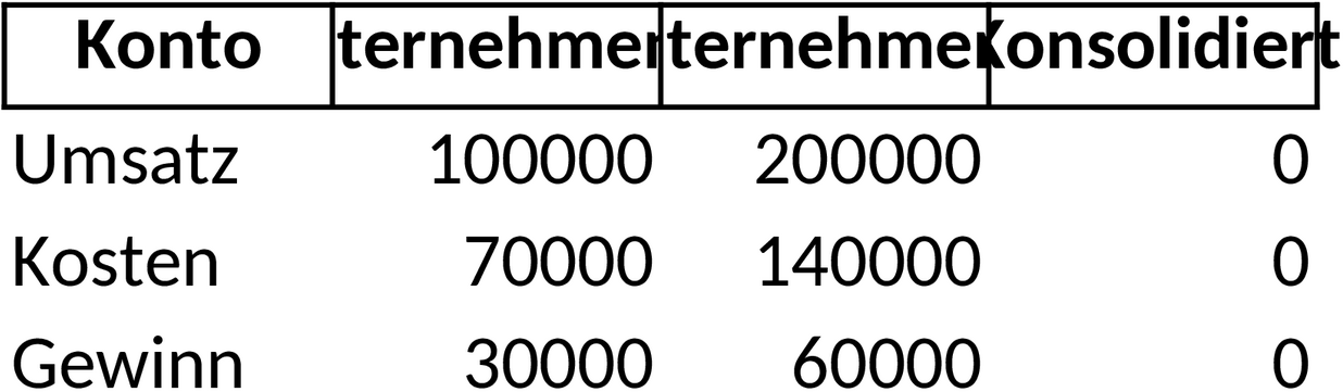 Excel-Vorlage für Konzernkonsolidierung und Finanzberichterstattung