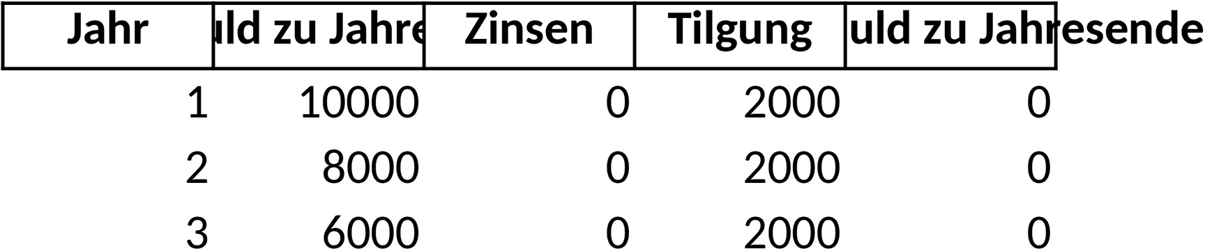 Excel-Vorlage für Kredit Tilgungsplan