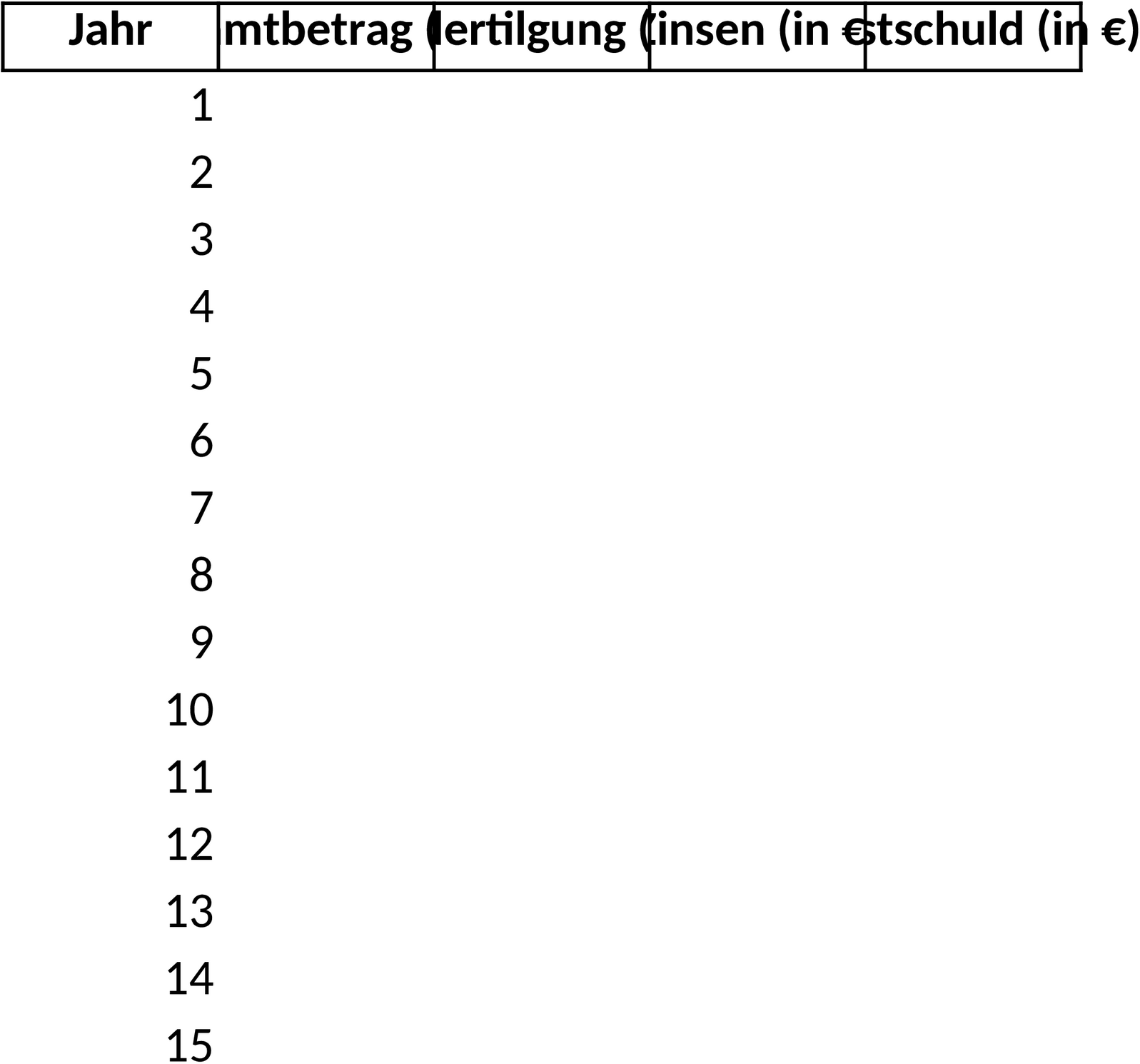 Excel-Vorlage zur Kreditberechnung mit Sondertilgung