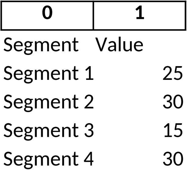 Excel-Vorlage für Kreisdiagramme zur Datenvisualisierung