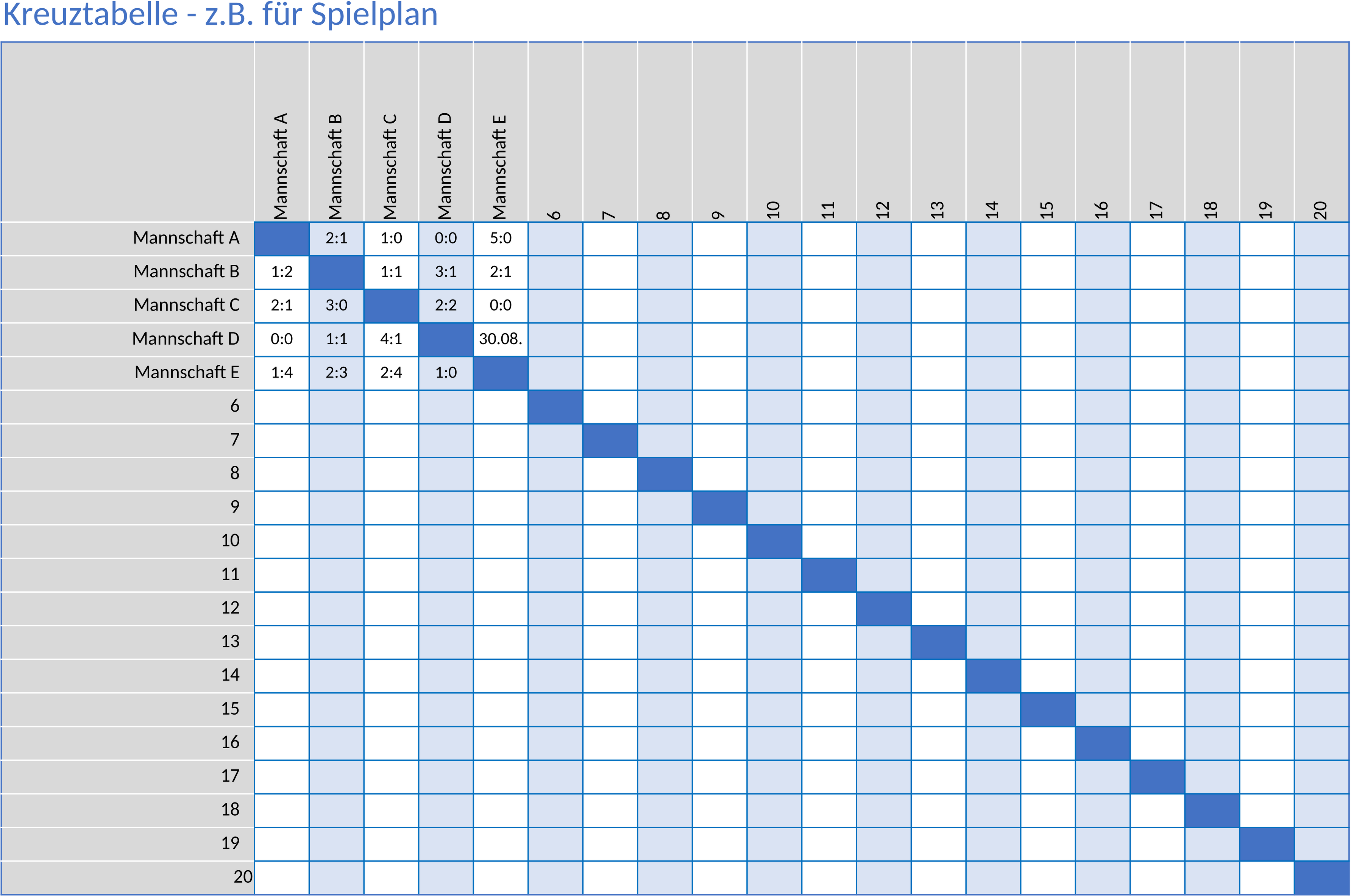 Excel-Vorlage für Kreuztabellenanalyse