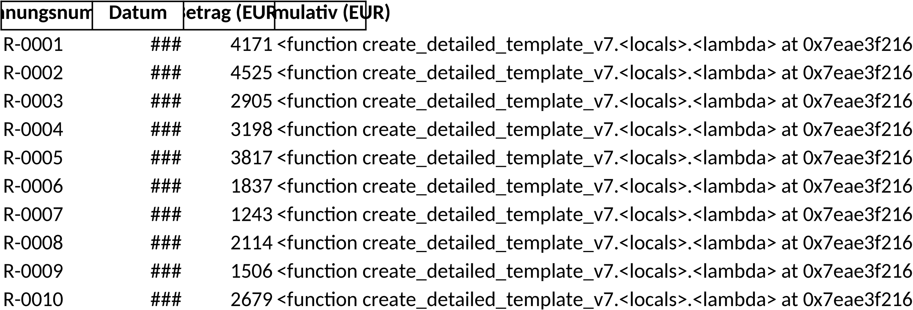 Excel-Vorlage für Kumulierte Rechnungen