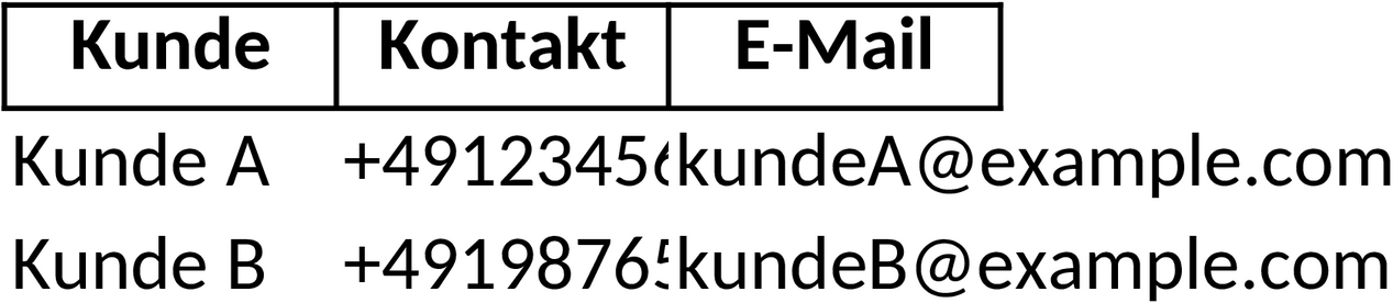 Excel-Vorlage für Kundenbeziehungsmanagement (CRM)