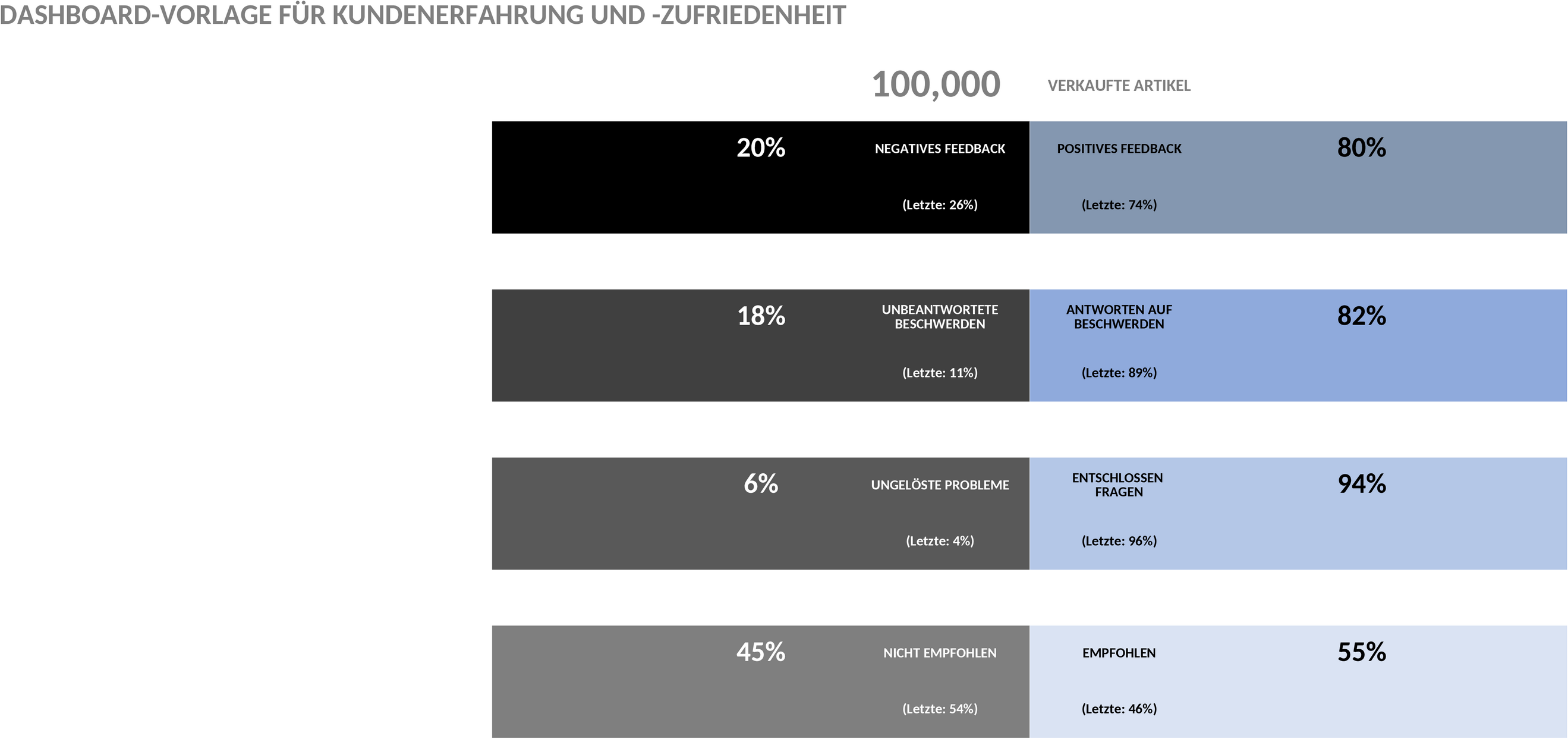 Excel-Vorlage zur Kundenbindung und Zufriedenheit