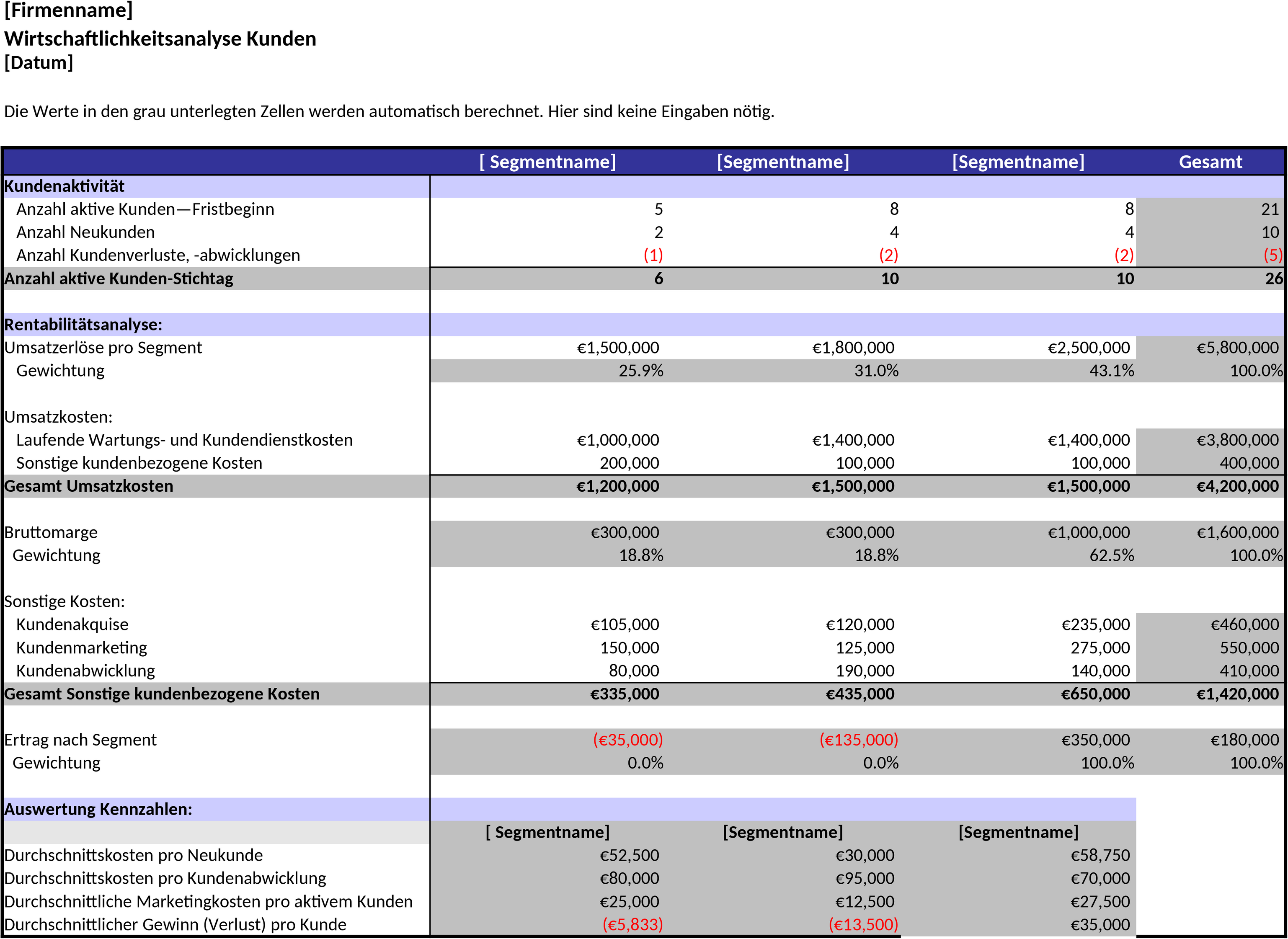 Excel-Vorlage zur Kundenrentabilitätsberechnung