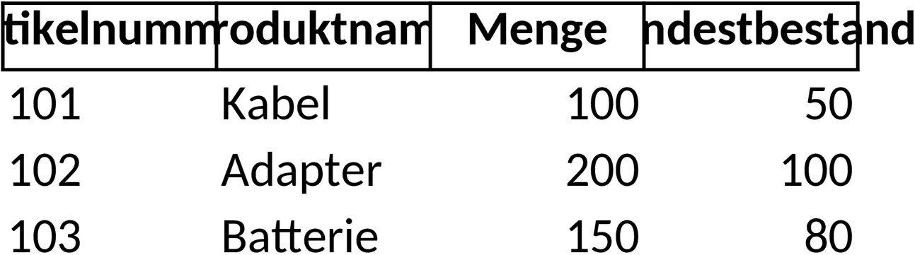 Excel-Vorlage zur Lagerbestand-Verwaltung