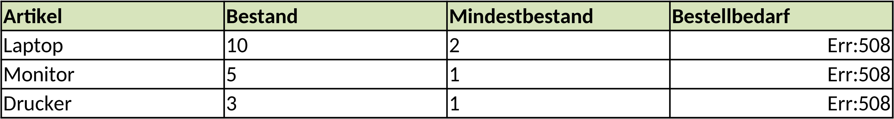 Excel-Vorlage Lagerbestandsliste für Bestandsverwaltung