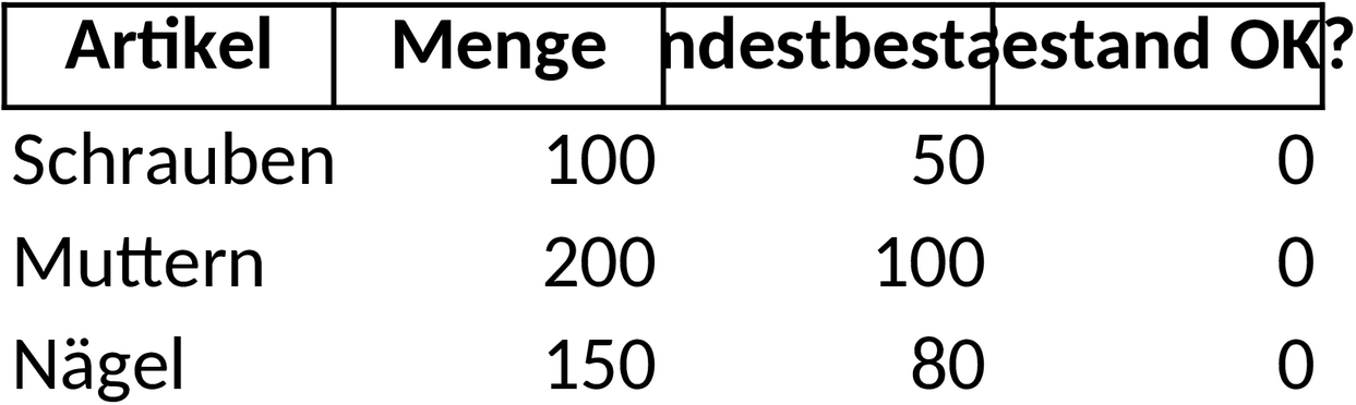Excel-Vorlage für Lagerbestandsverwaltung