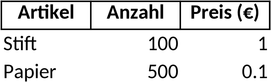 Excel-Vorlage zur Lagerverwaltung
