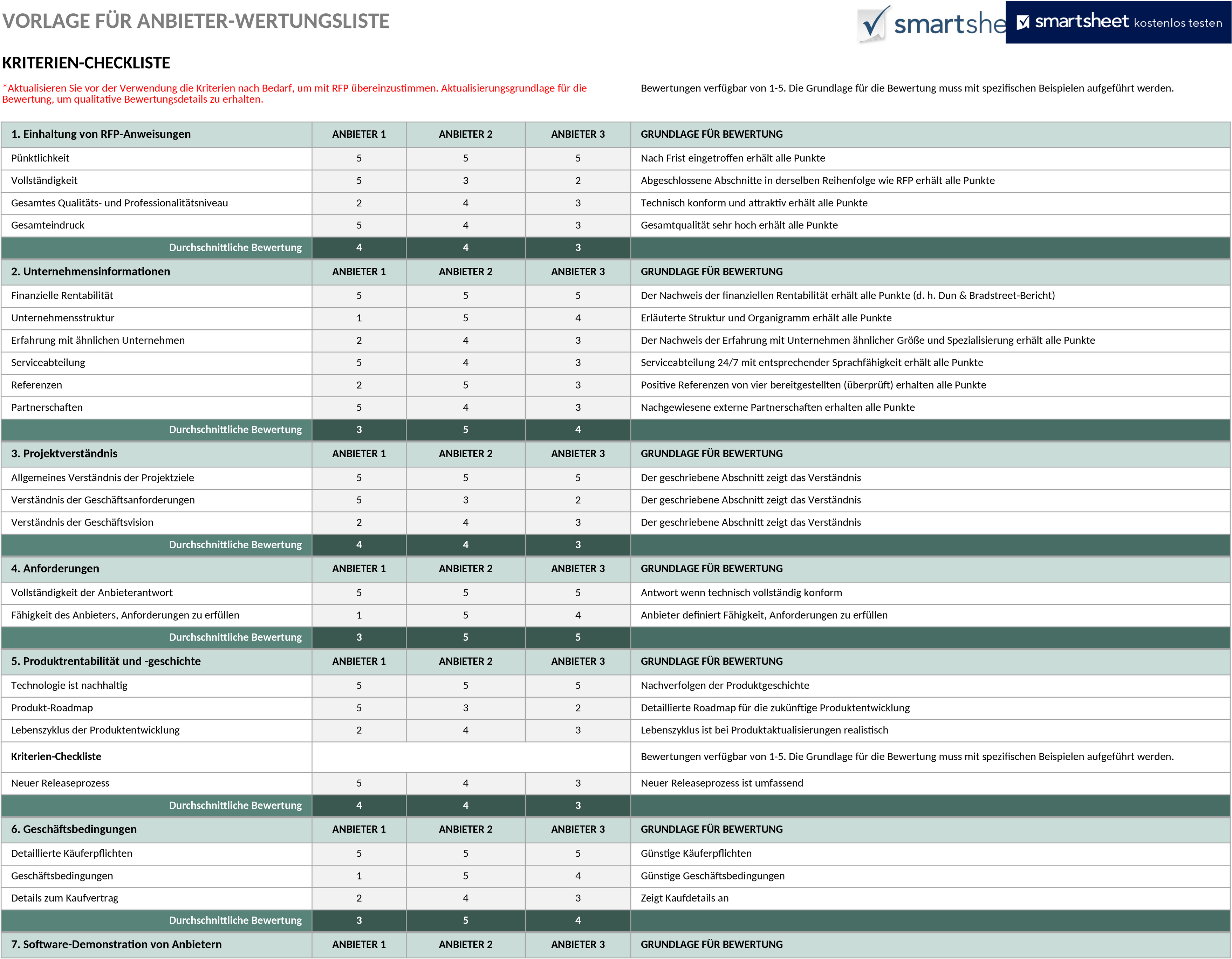 Excel-Vorlage zur Lieferantenbewertung mit Scorecard