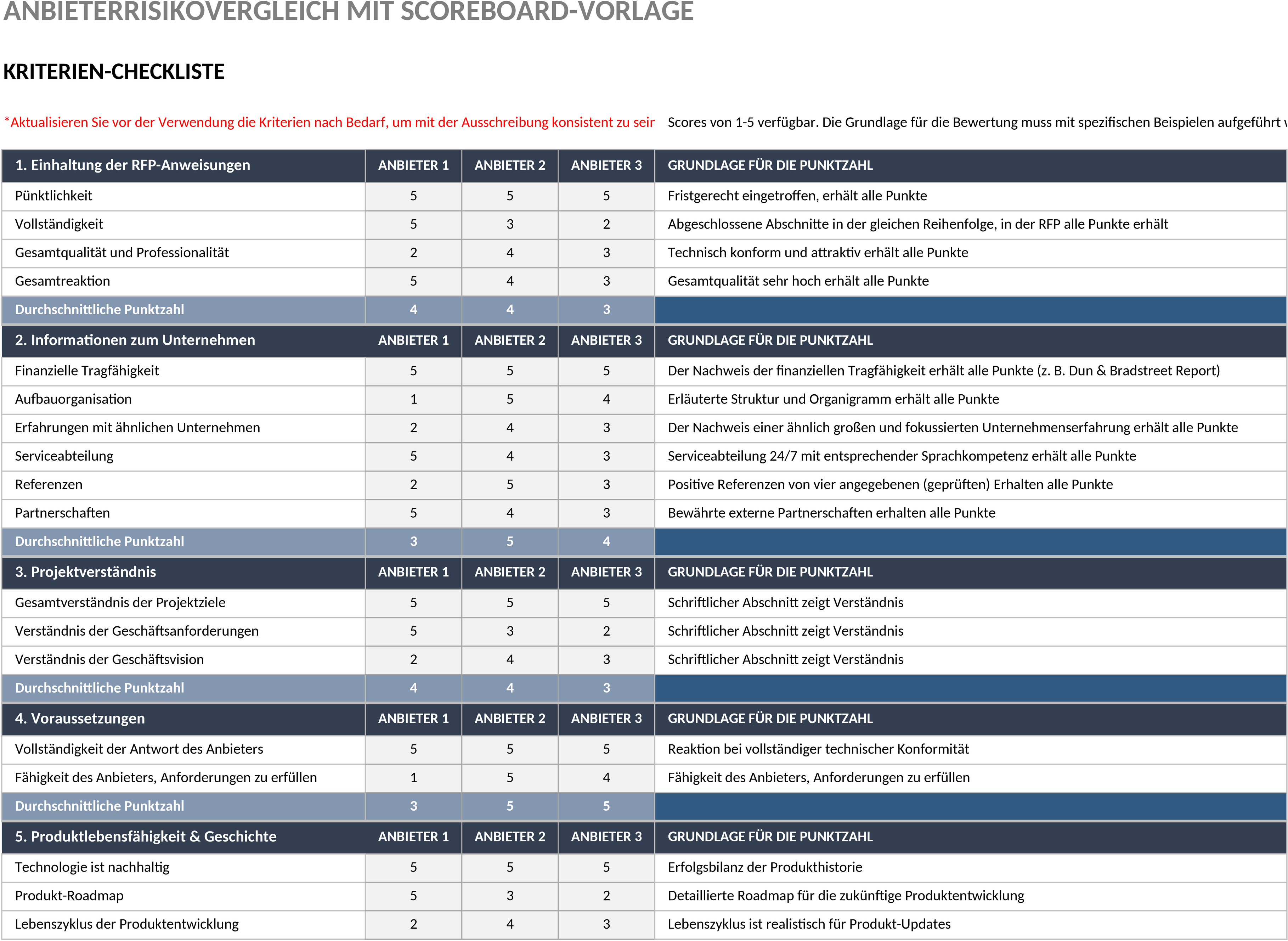 Excel-Vorlage für Lieferantenrisikobewertung mit Scorecard