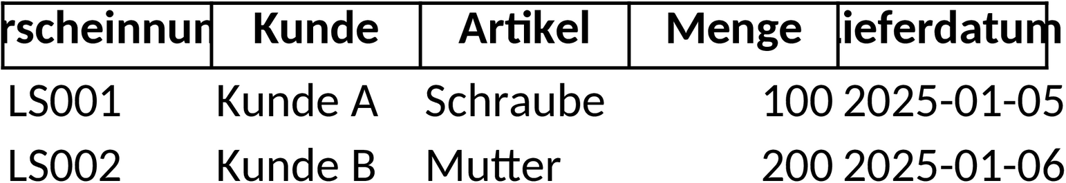 Excel-Vorlage für Lieferscheinverwaltung