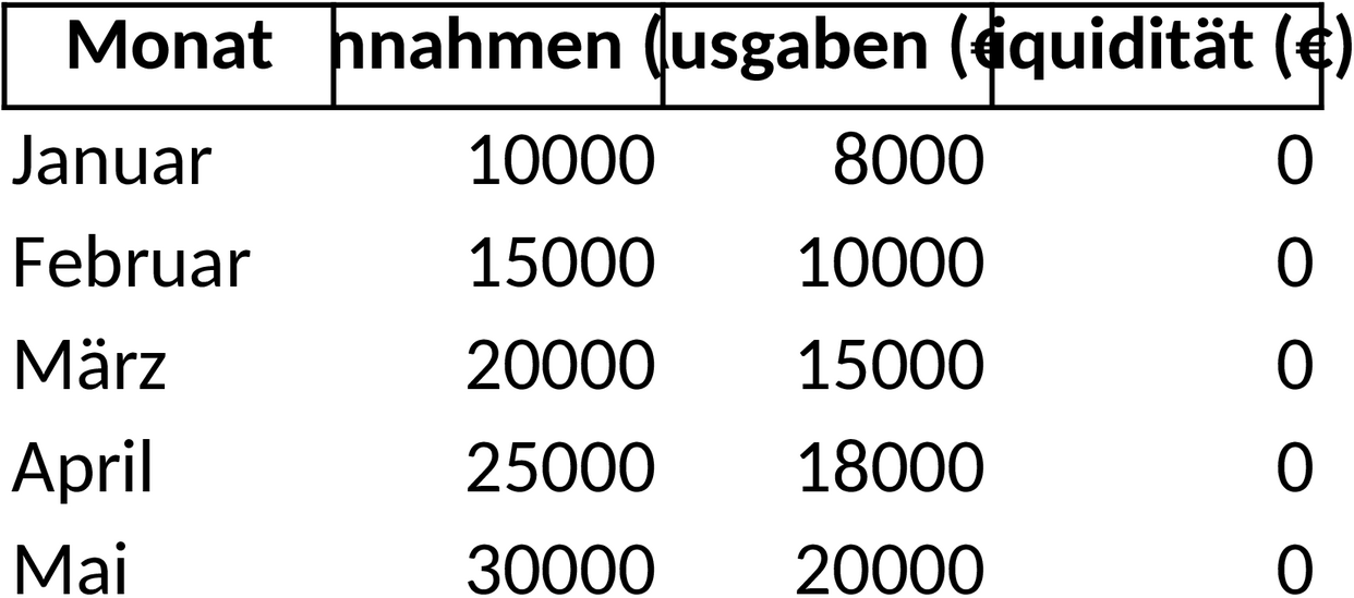 Excel-Vorlage für Liquiditätsplanung