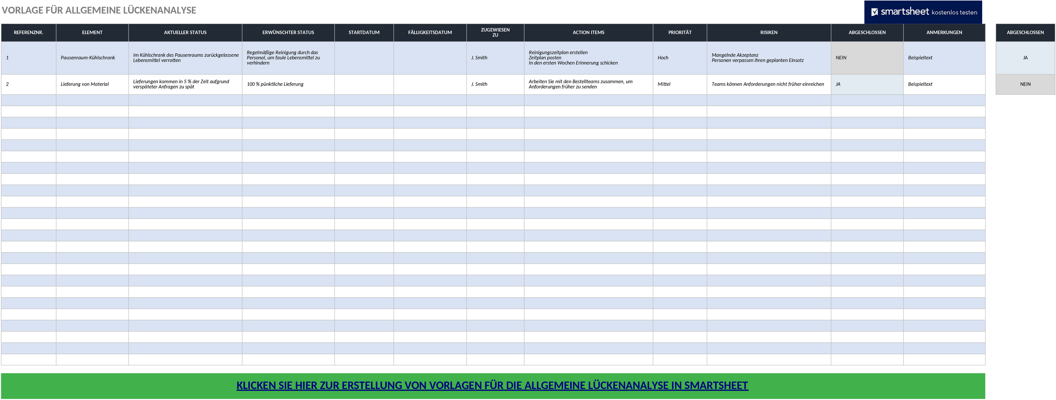 Excel-Vorlage für Lückenanalyse im Unternehmen