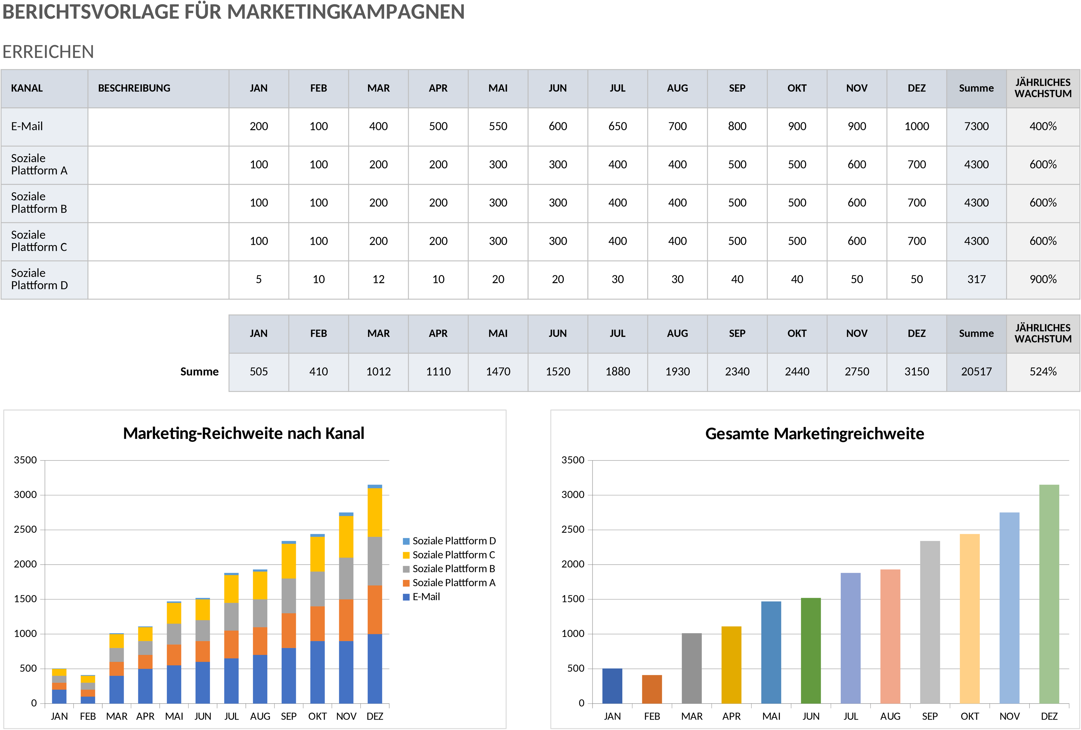 Excel-Vorlage für Marketing-Kampagnen-Bericht