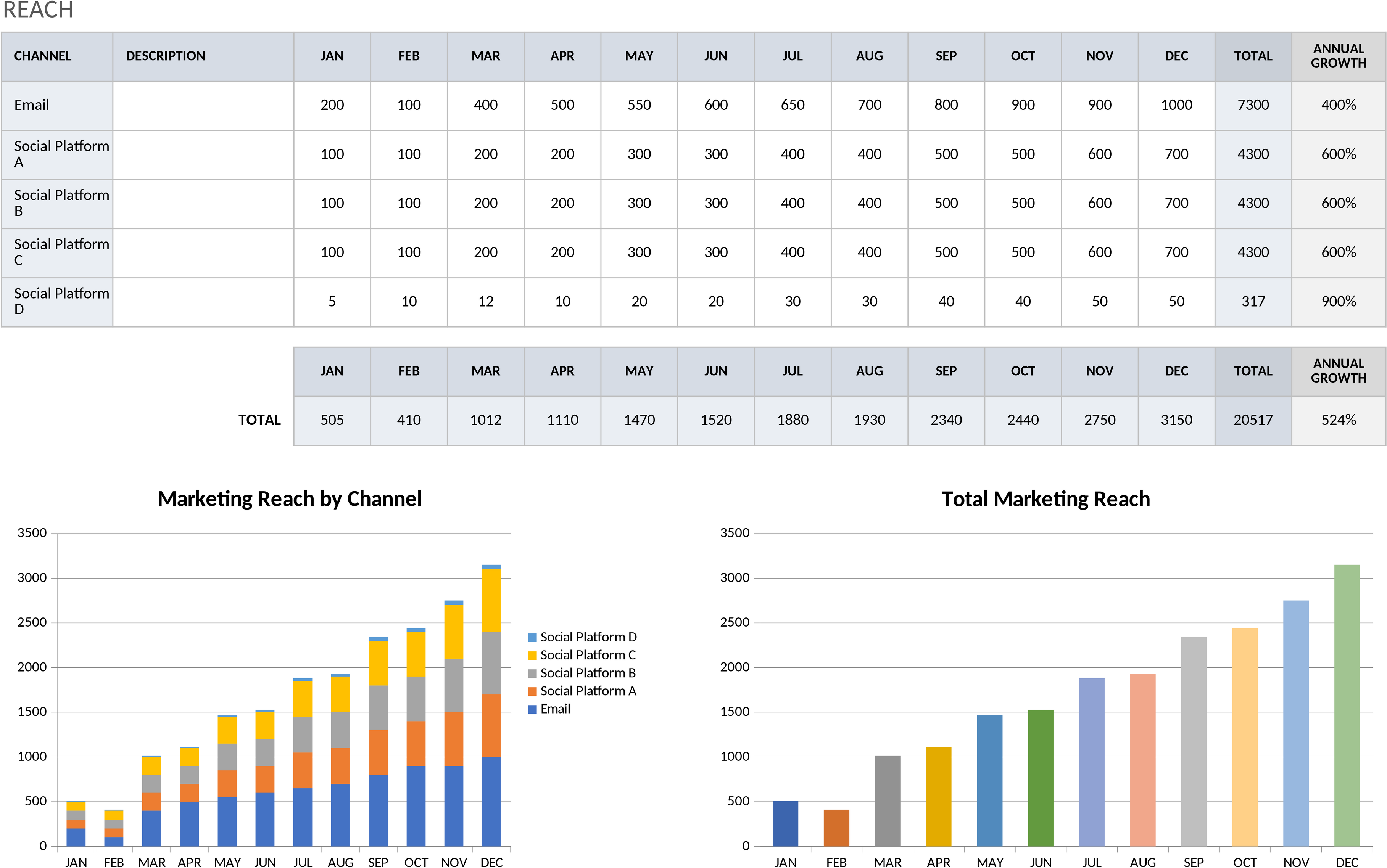 Excel Vorlage: Marketing Projektbericht Analyse