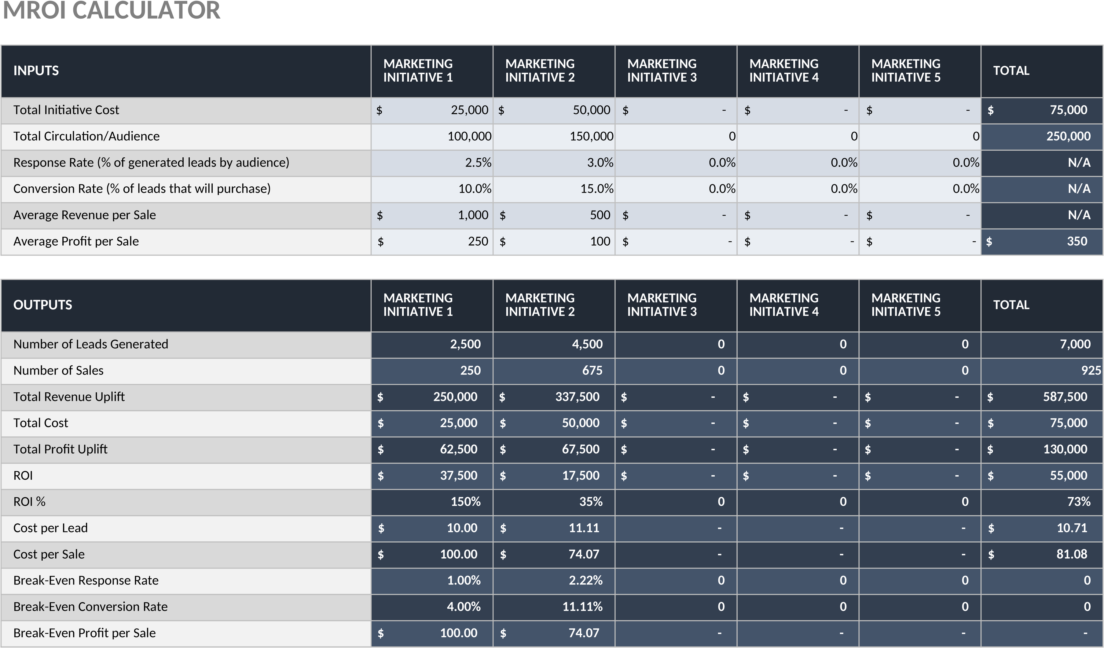 Excel-Vorlage für Marketing-ROI-Berechnung
