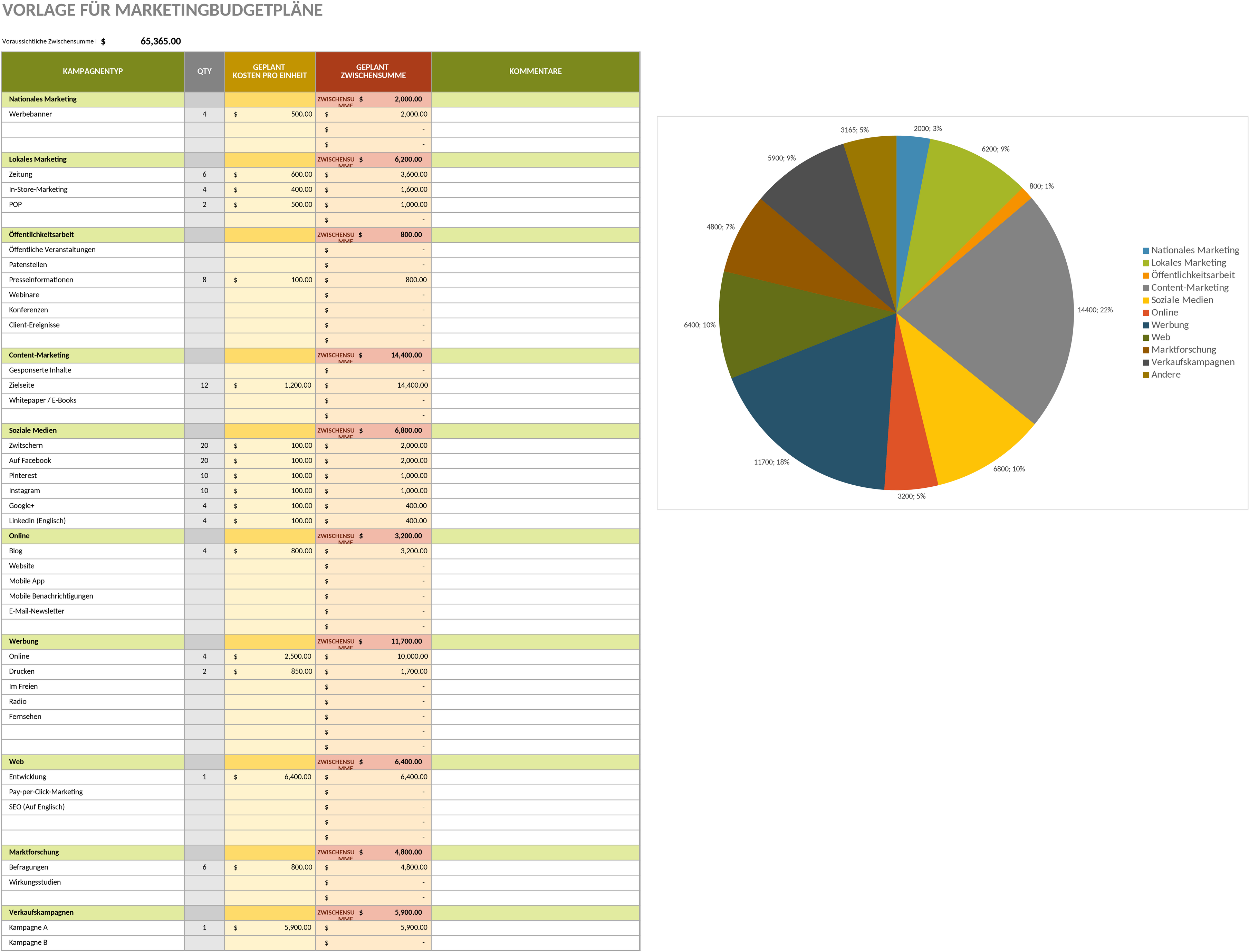 Excel-Vorlage für umfassende Marketingbudgetplanung