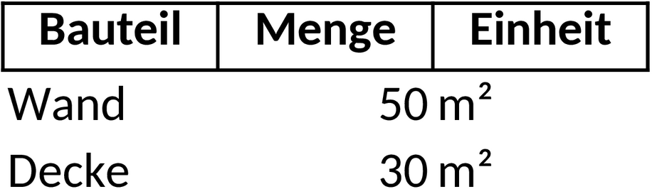 Excel-Vorlage Massenermittlung Bauprojekte