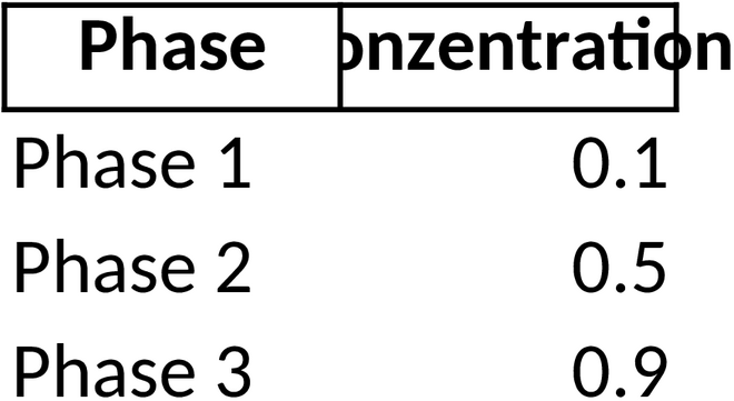 Excel-Vorlage für McCabe-Thiele-Diagramm