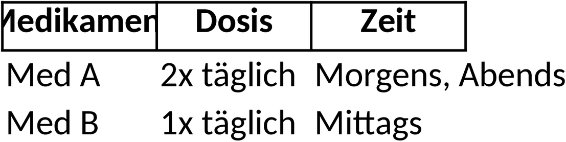 Excel-Vorlage für Medikationsplan zur Gesundheitsüberwachung