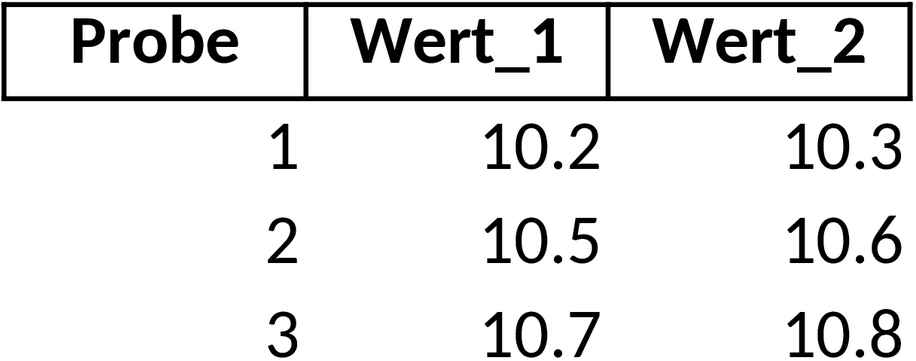 Excel-Vorlage für Messsystemanalyse und Qualitätskontrolle