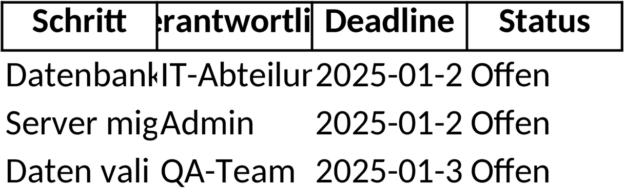 Excel-Vorlage für Migrationsplanung