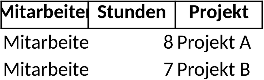 Excel-Vorlage für Mitarbeiterleistungsbewertungen