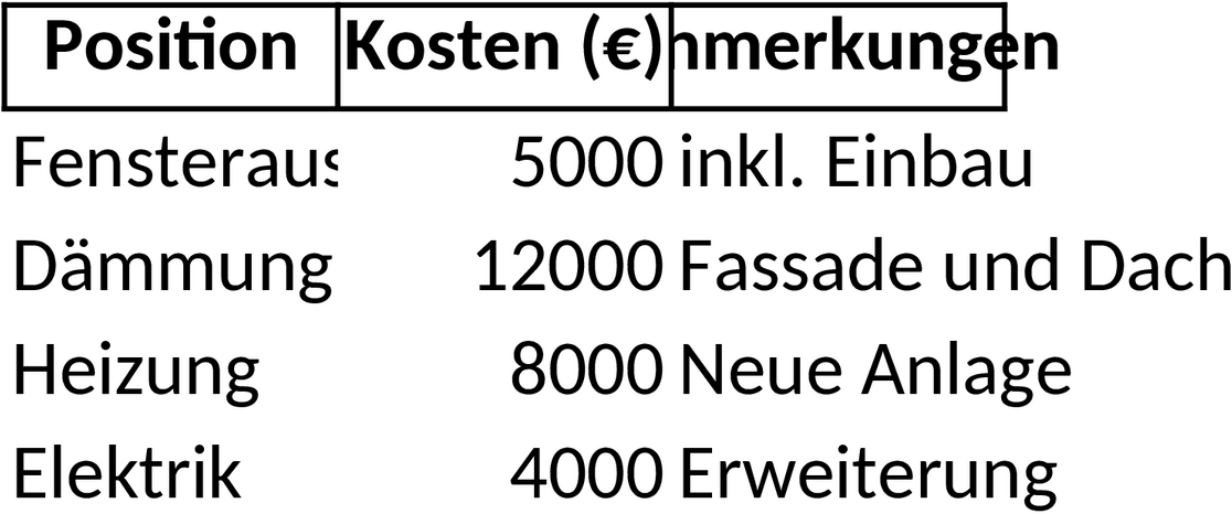 Excel-Vorlage für Modernisierungskostenaufstellung